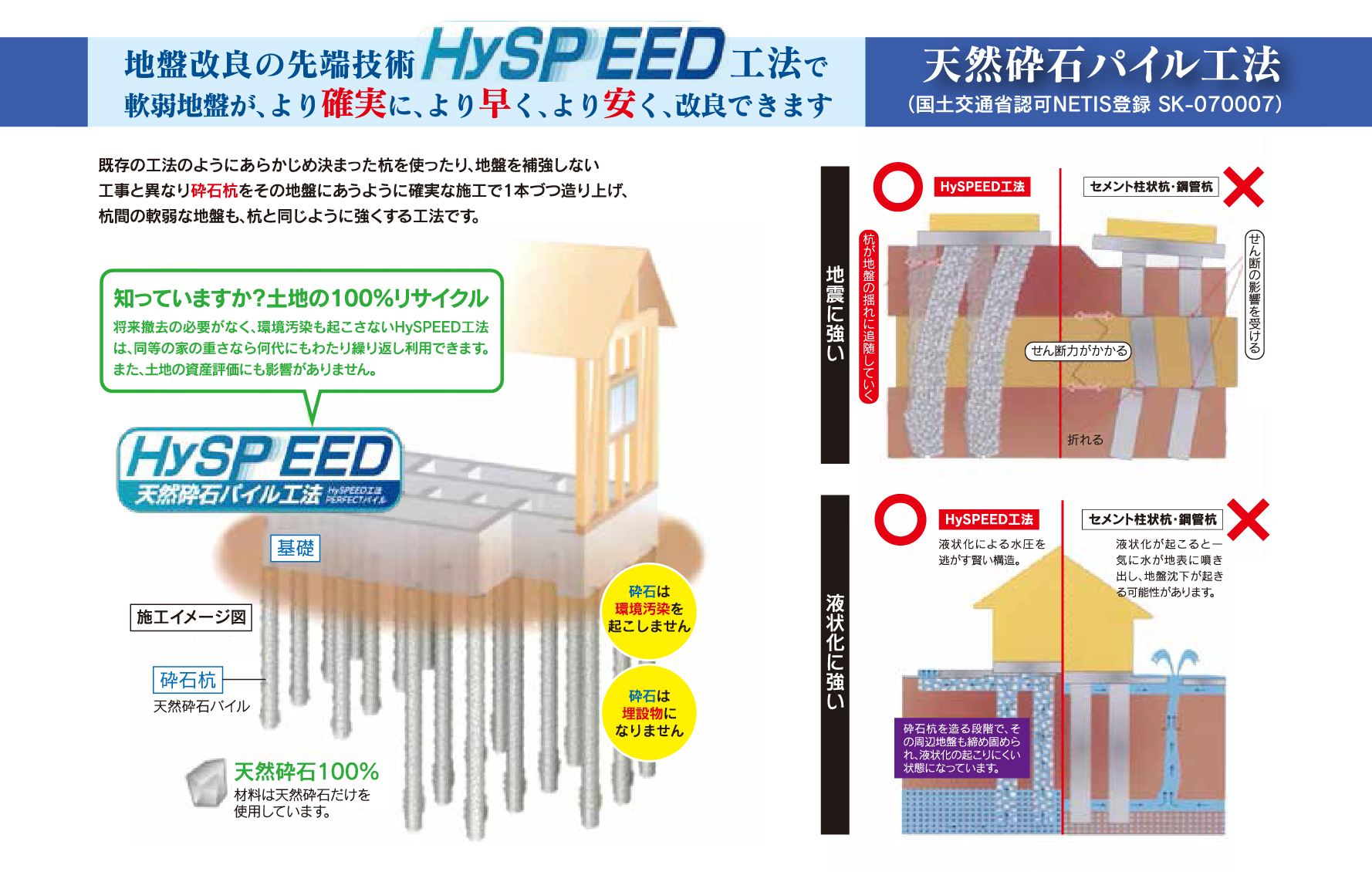 天然砕石パイル工法